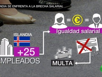 Islandia acaba con la brecha salarial Islandia acaba con la brecha salarial