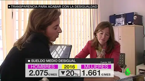 brecha salarial brecha salarial