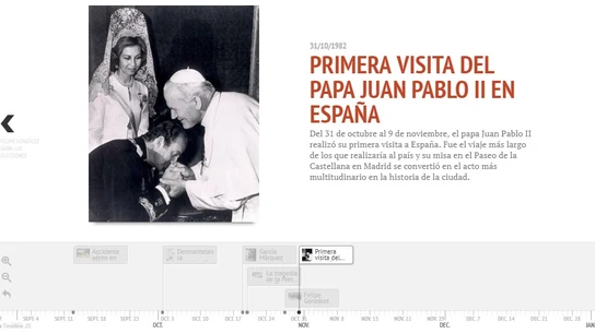Cronología 1982 Cronología 1982