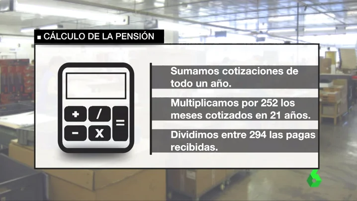 La fórmula matemática para calcular tu pensión