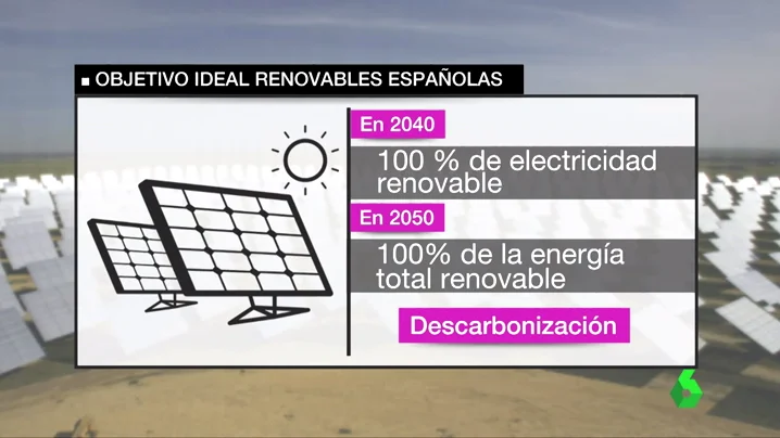 Un gráfico de los objetivos de las empresas de energías renovables