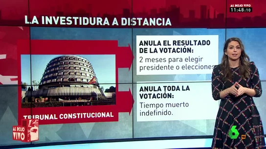 La investidura a distancia La investidura a distancia