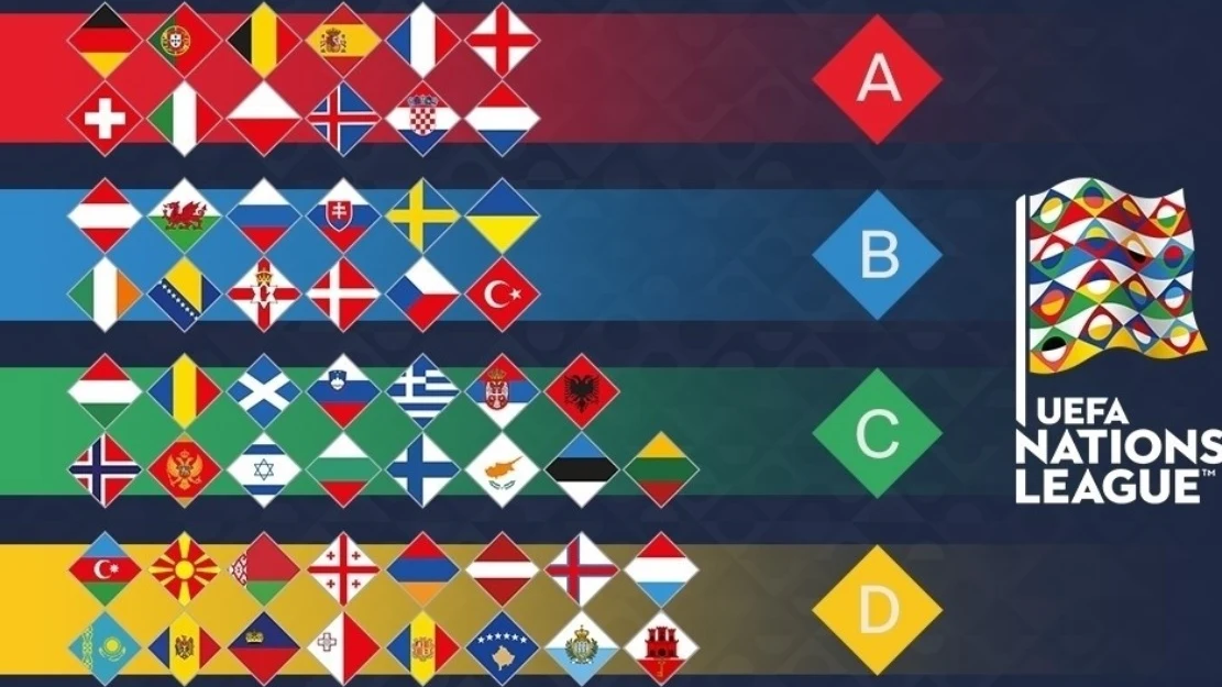 Composición de las cuatro ligas de la Nations League