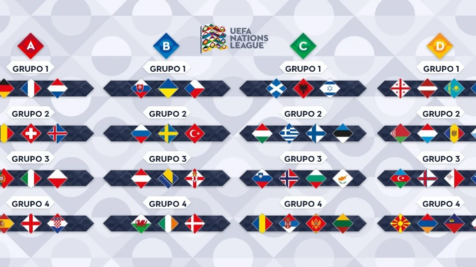 La composición de todos los grupos de la Nations League 