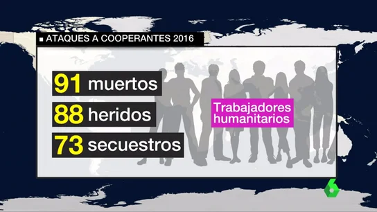 Las cifras de los ataques a trabajadores humanitarios de las ONG Trabajadores humanitarios de las ONG, objetivo de los terroristas en las zonas de conflicto