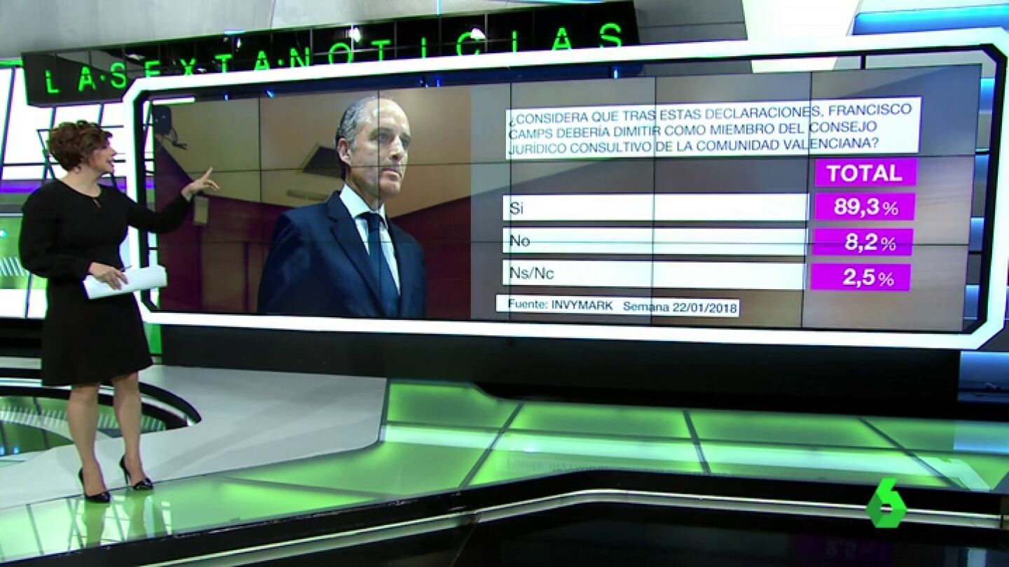Bar&oacute;metro laSexta