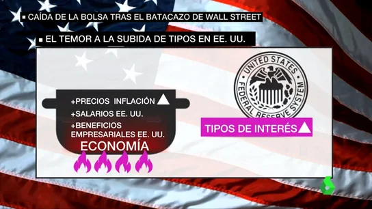 explicacion bolsa explicacion bolsa
