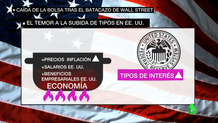 explicacion bolsa