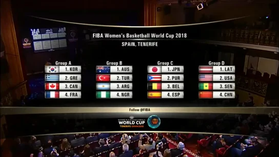 Los grupos del Mundial de baloncesto femenino en Tenerife Los grupos del Mundial de baloncesto femenino en Tenerife