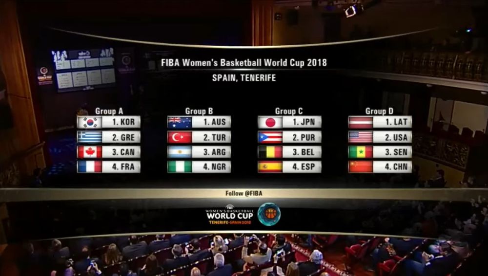 Los grupos del Mundial de baloncesto femenino en Tenerife