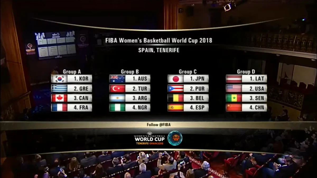 Los grupos del Mundial de baloncesto femenino en Tenerife