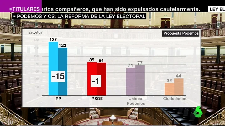 ley electoral