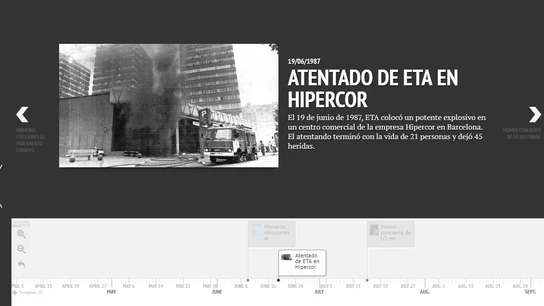 Cronología 1987 Dónde estabas entonces Cronología 1987 Dónde estabas entonces
