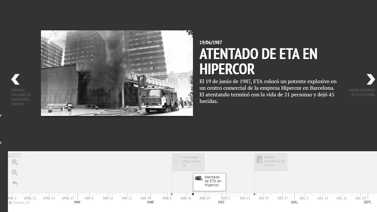 Cronología 1987 Dónde estabas entonces Cronología 1987 Dónde estabas entonces