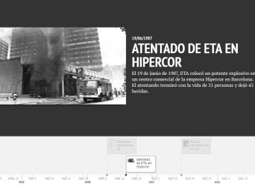 Cronología 1987 Dónde estabas entonces Cronología 1987 Dónde estabas entonces