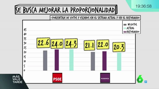 REFORMA REFORMA