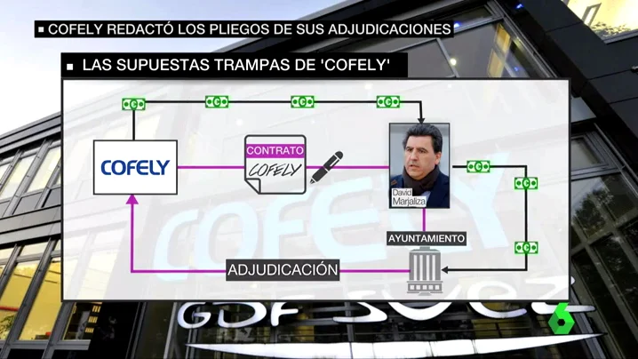 Supuestas tramas de Cofely