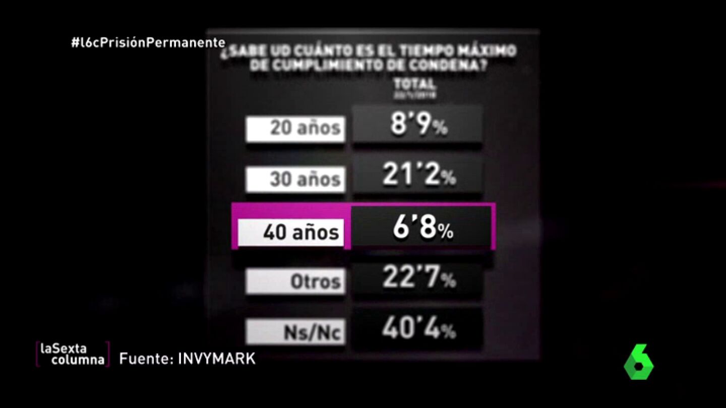 &iquest;Sabe cu&aacute;nto es el tiempo m&aacute;ximo de cumplimiento de condena?
