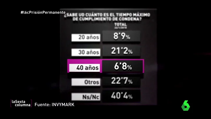 ¿Sabe cuánto es el tiempo máximo de cumplimiento de condena?