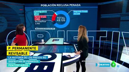 La mayor&iacute;a de los presos no disfrutan de permisos penitenciarios 
