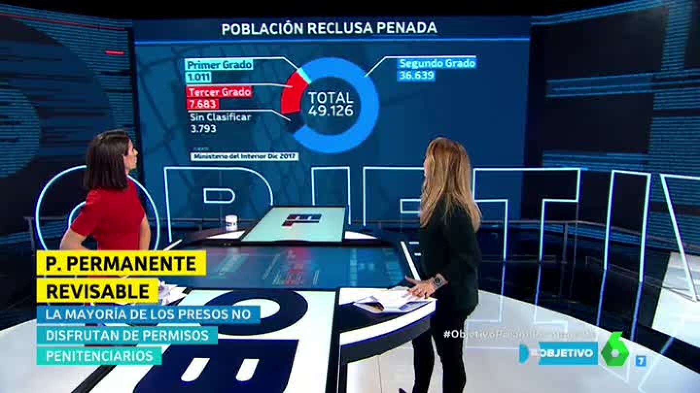 La mayor&iacute;a de los presos no disfrutan de permisos penitenciarios 