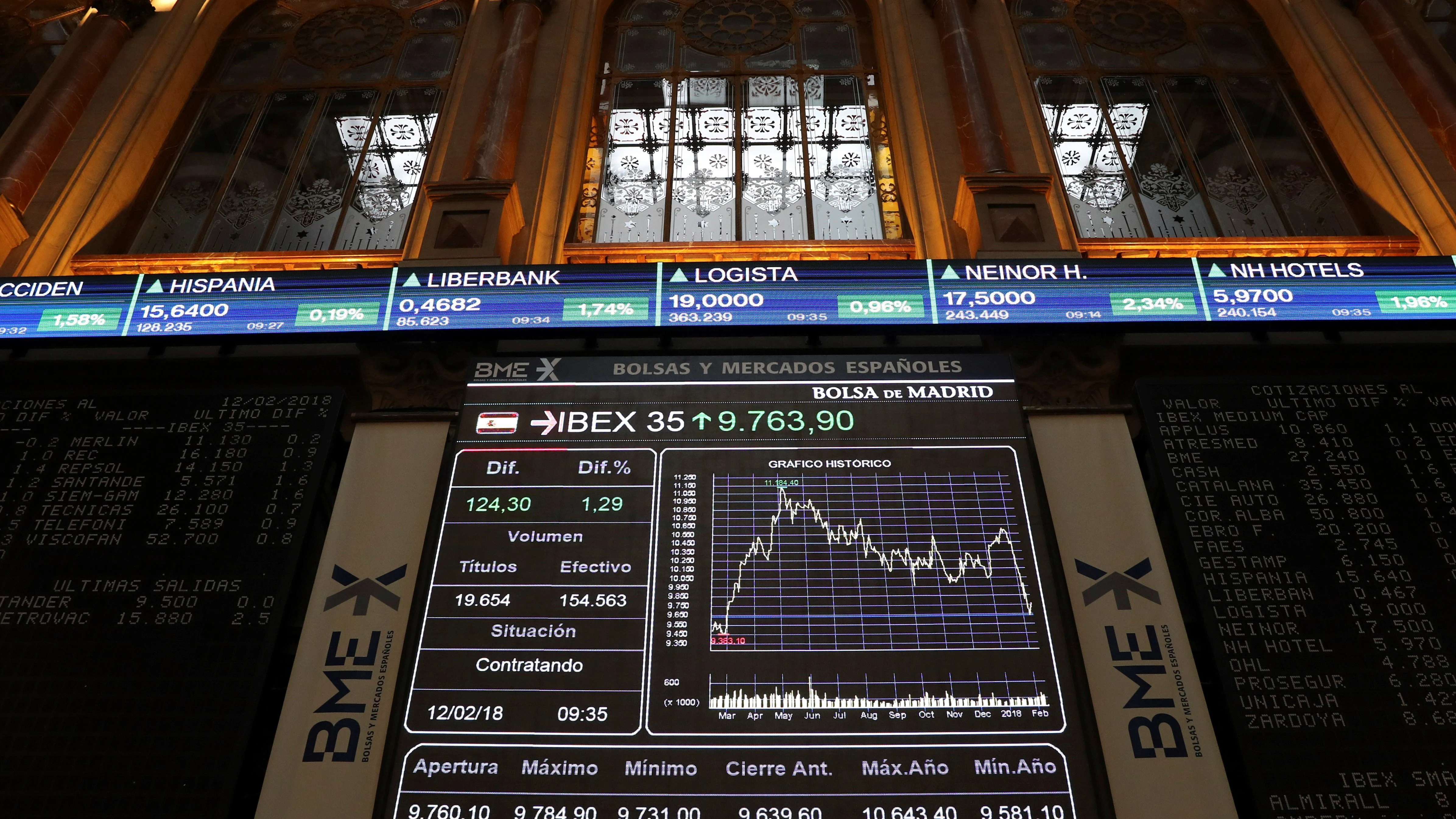 El IBEX 35, principal indicador de la Bolsa española