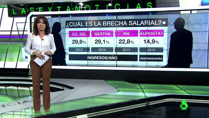 Los datos de la brecha salarial