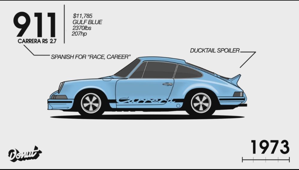 porsche-911-cronologia-video-00.jpg