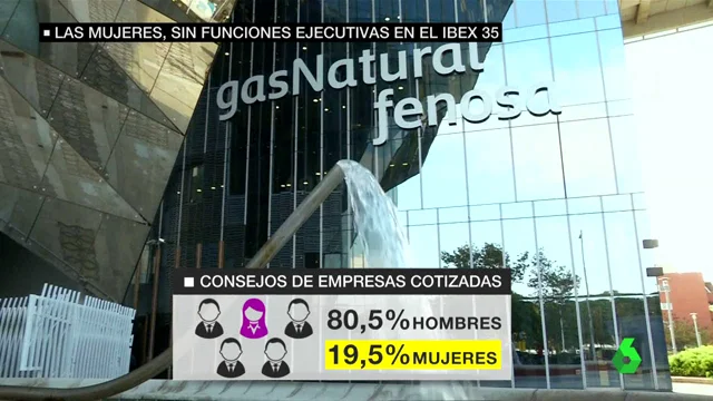 La presencia de mujeres en los consejos de las empresas, lejos de la paridad: ellas copan menos de un 20% 