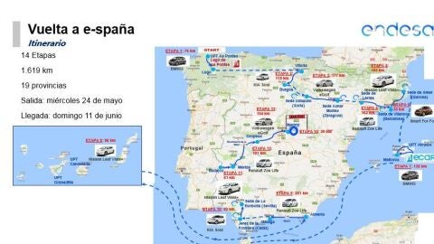 Mapa Vuelta España