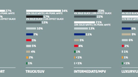colores-coches-europa-2016-01