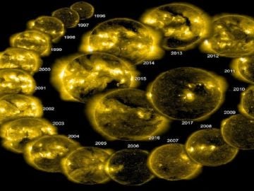 La actividad del Sol La actividad del Sol