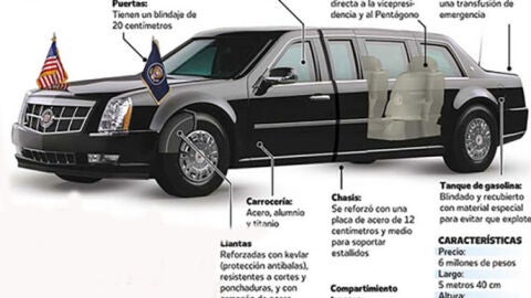 Centímetros Cúbicos