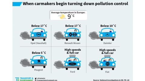 emisiones-diesel-desactivacion-anticontaminacion-2017-01