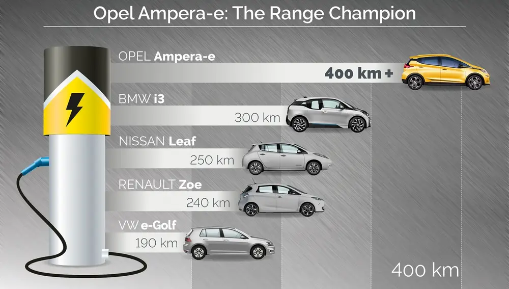 Opel-Ampera-e-autonomia-2016-02.jpg
