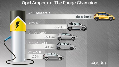 Opel-Ampera-e-autonomia-2016-02