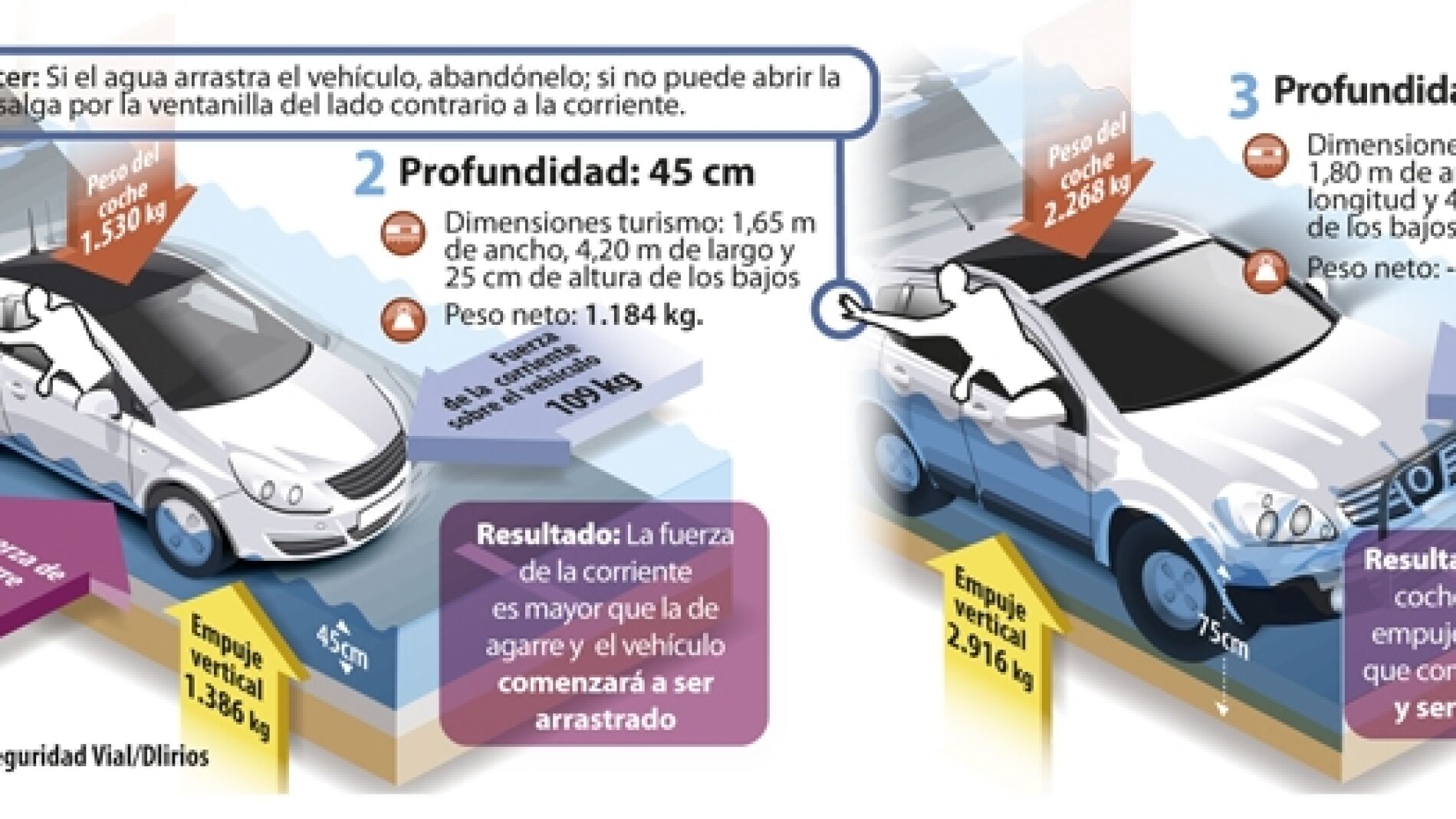 Consejos DGT: Riadas