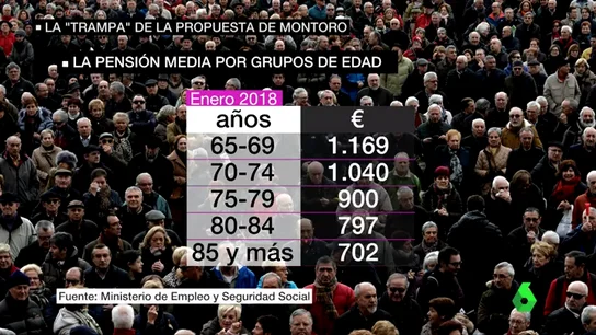 truco pensiones truco pensiones