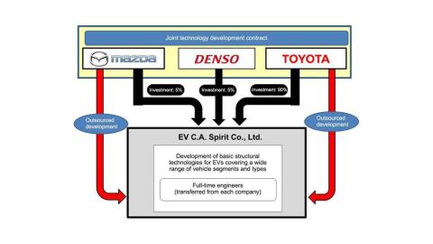 toyota-mazda-ev-ca-spirit-co-01
