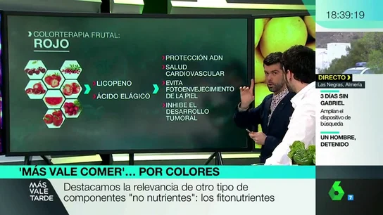 Luis Alberto Zamora Luis Alberto Zamora