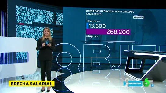 Datos de la brecha salarial Datos de la brecha salarial