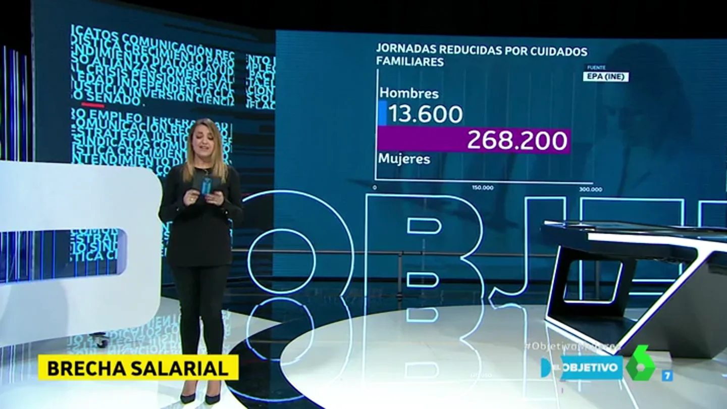 Datos de la brecha salarial Datos de la brecha salarial