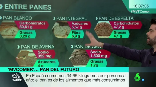 pan integral pan integral