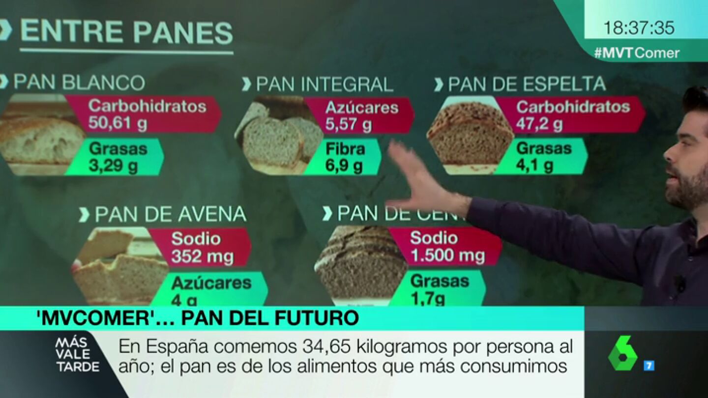 pan integral