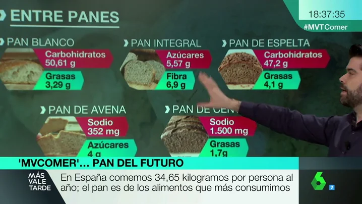 pan integral