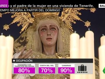 Ocupación en Semana Santa Ocupación en Semana Santa