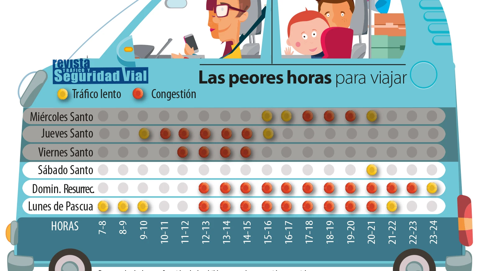 Peores horas de retorno en Semana Santa Peores horas de retorno en Semana Santa