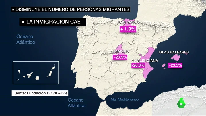 MENOS INMIGRANTES