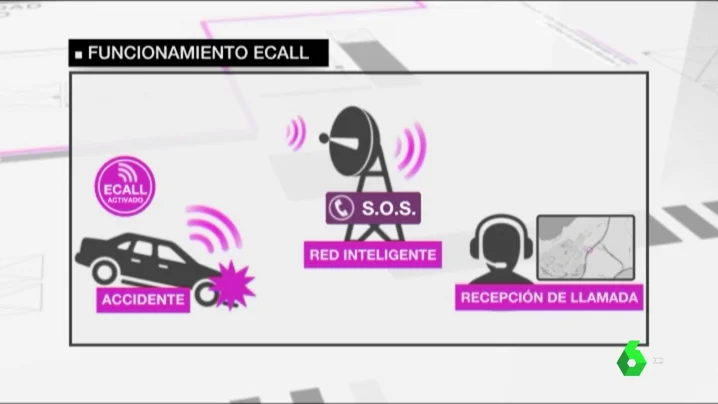 Funcionamiento del sistema e-call