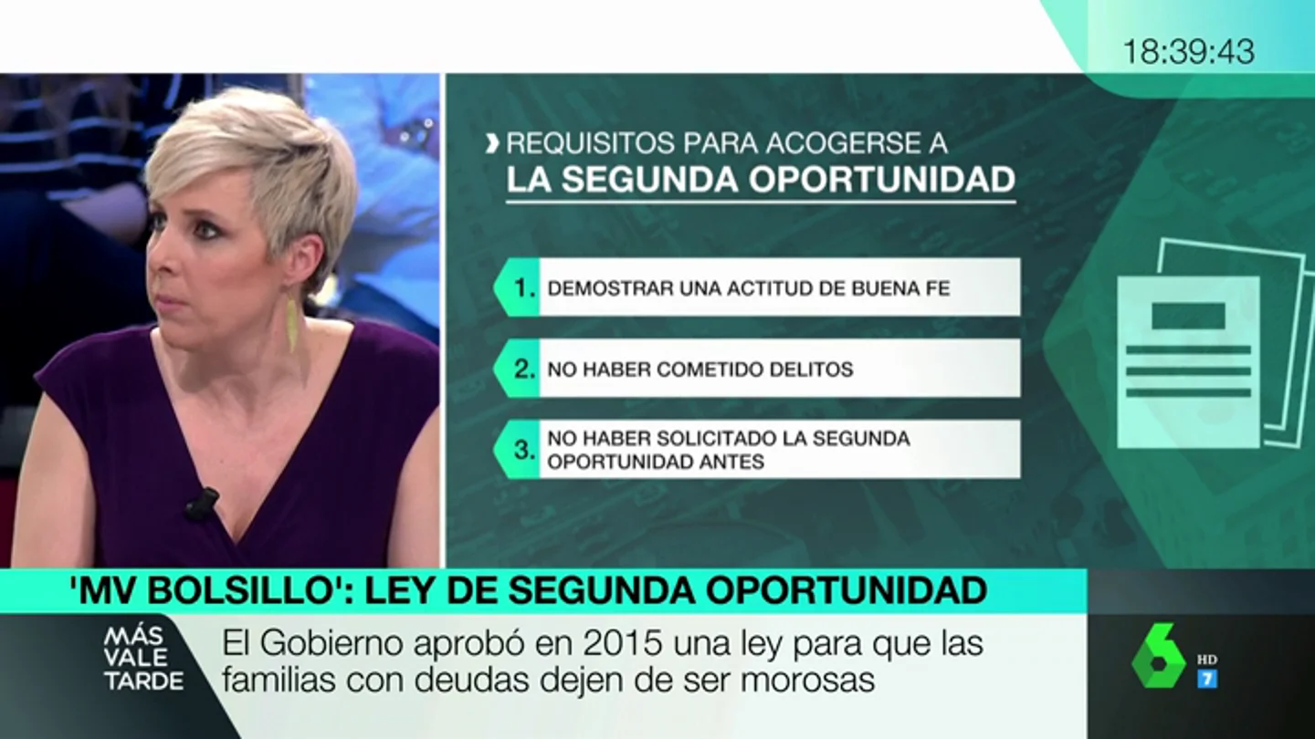 Ley de Segunda Oportunidad Ley de Segunda Oportunidad